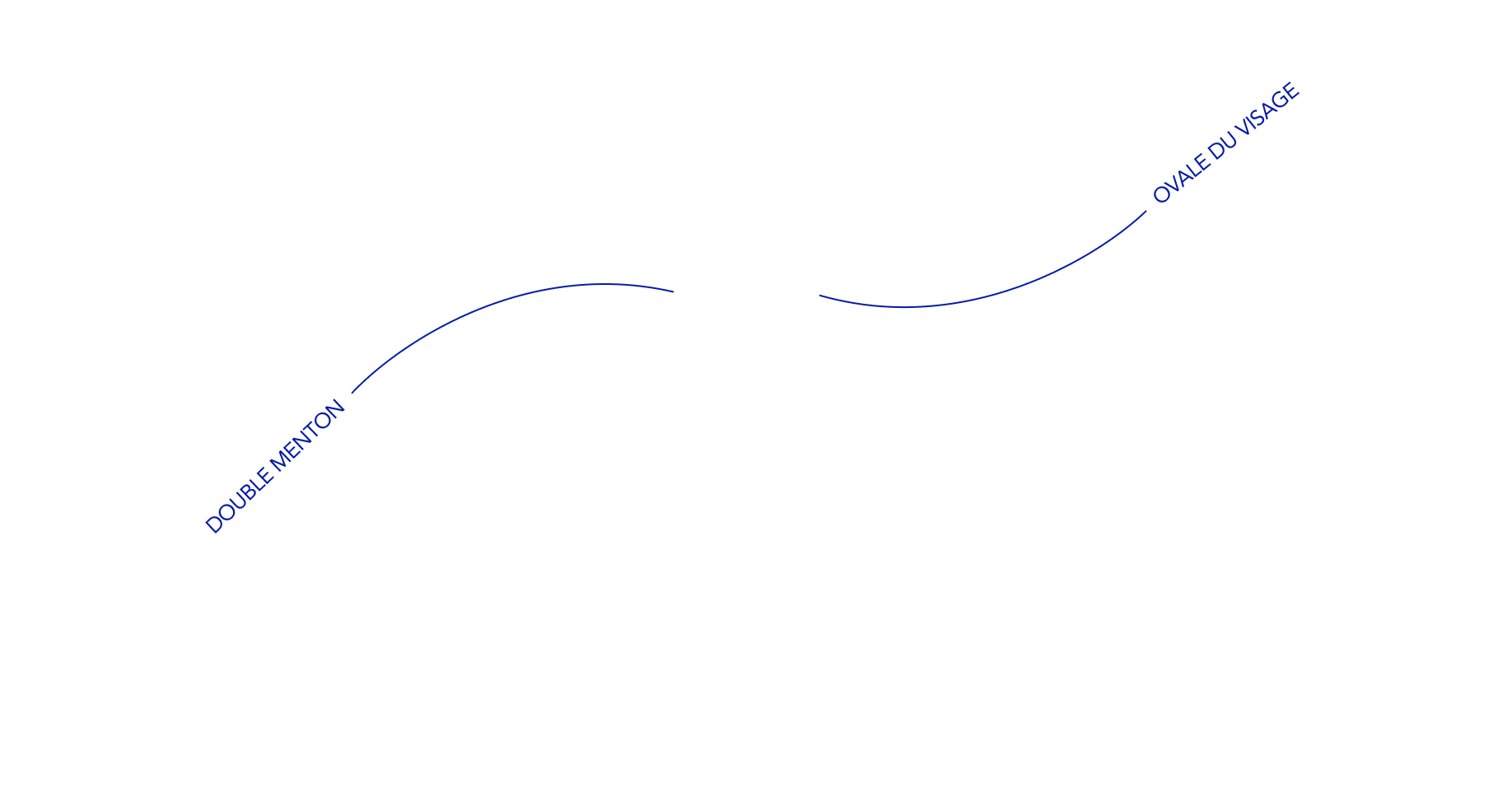zones du cou que l'on travaille