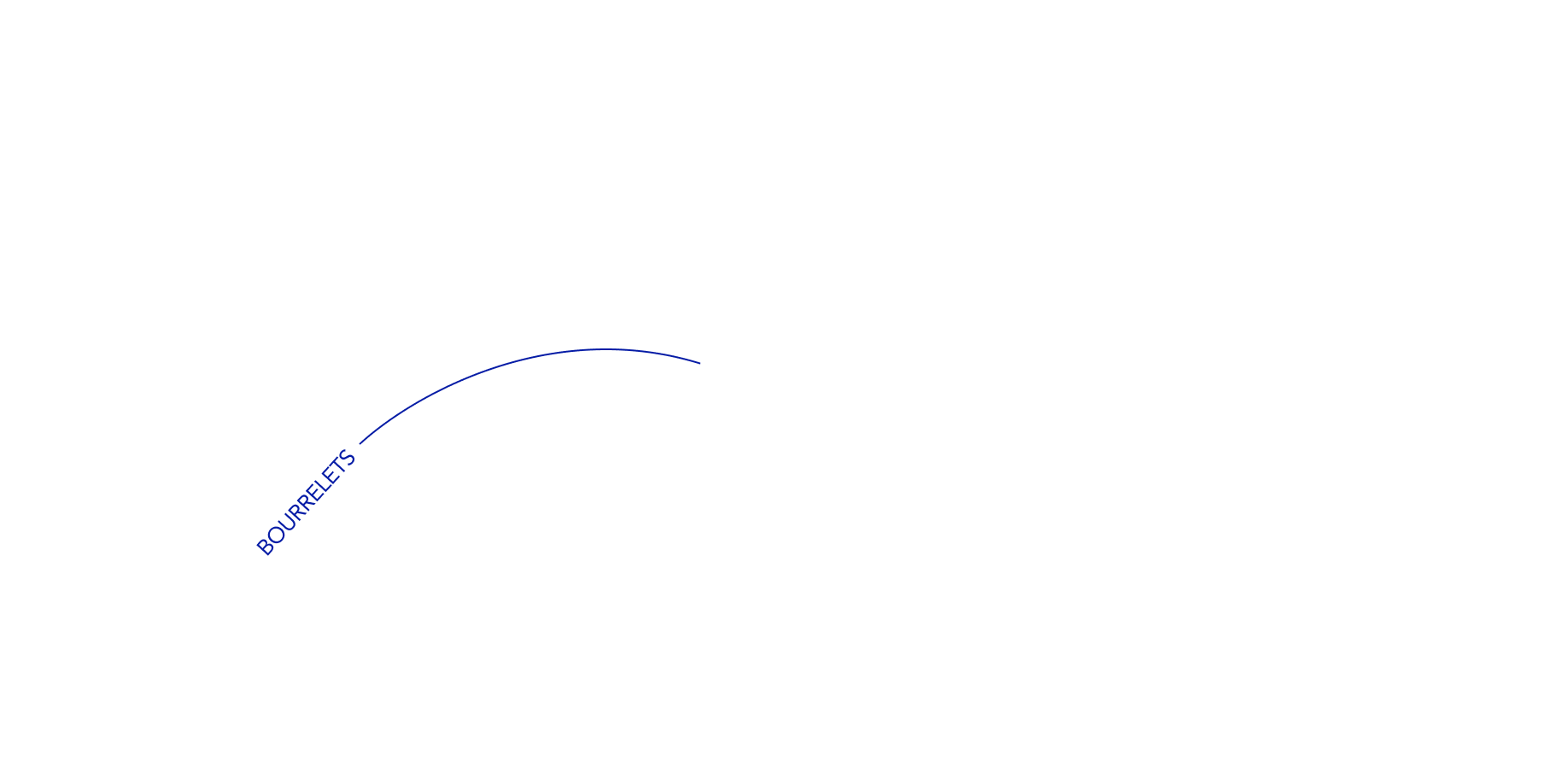 zone du ventre pour le drainage