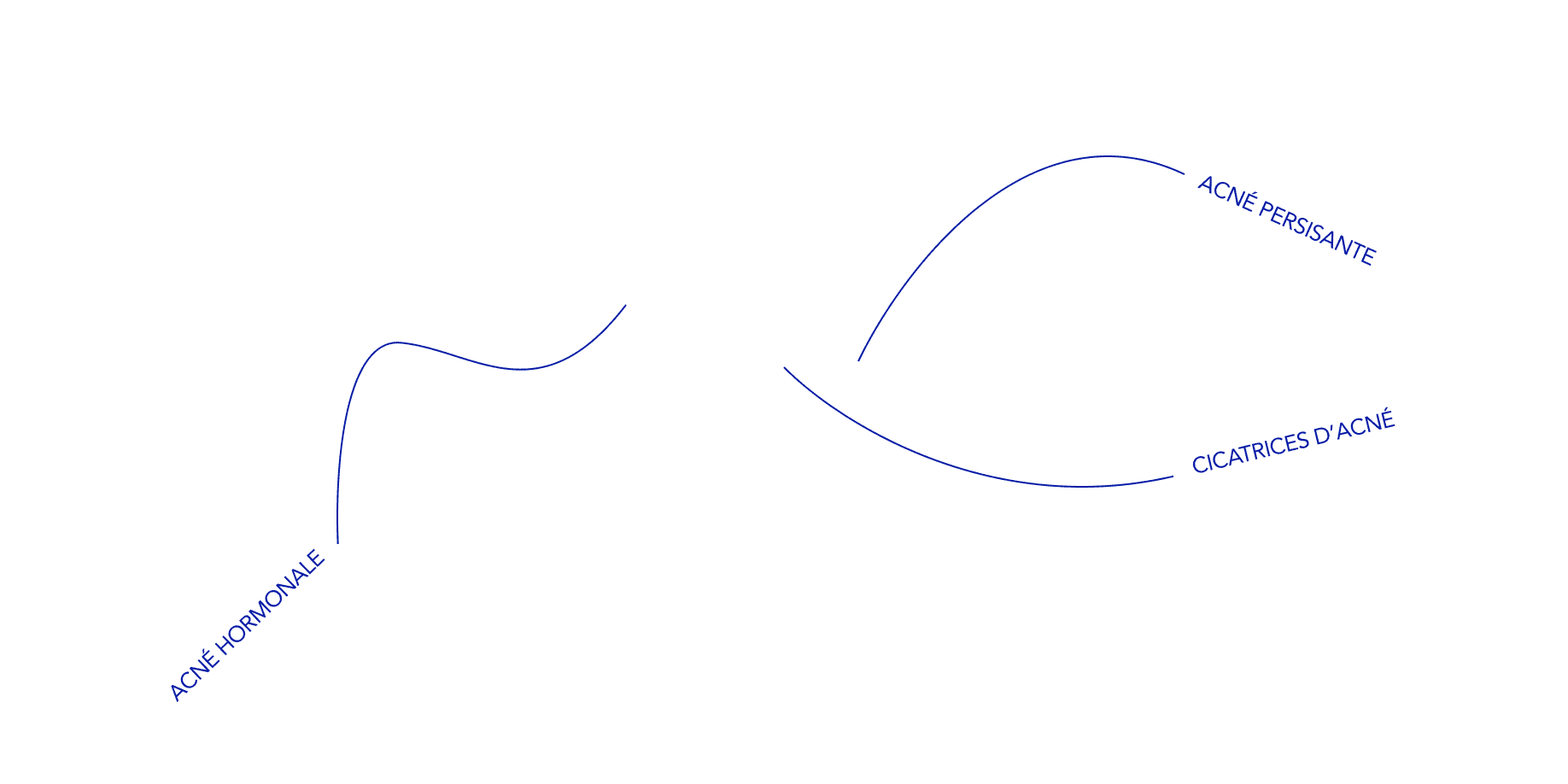 tracés de l'acné et des cicatrices