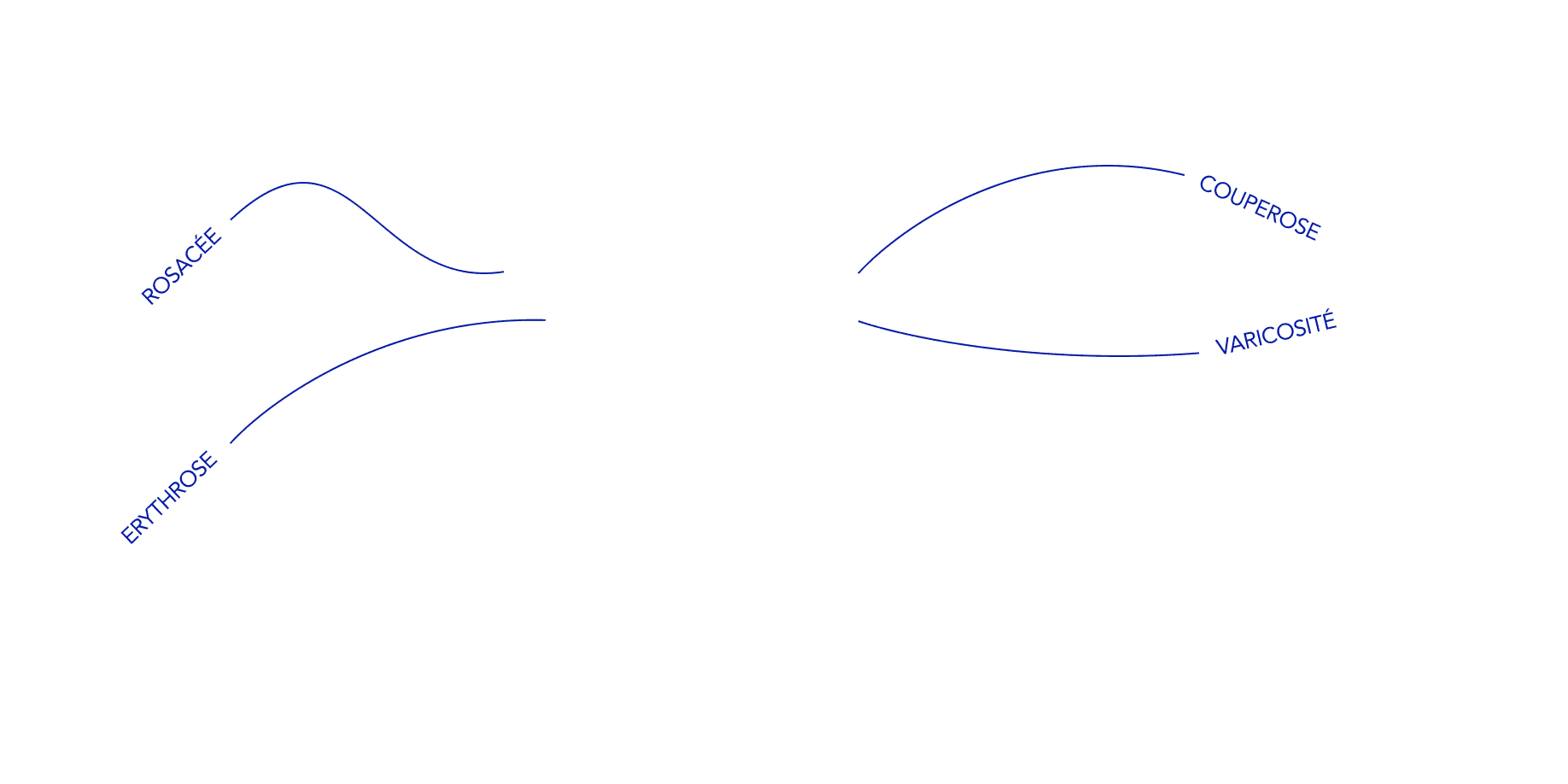 tracés des différentes rougeurs