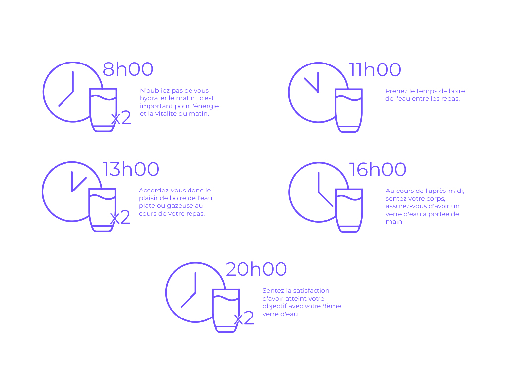 schéma explicatif de quand boire de l'eau dans la journée