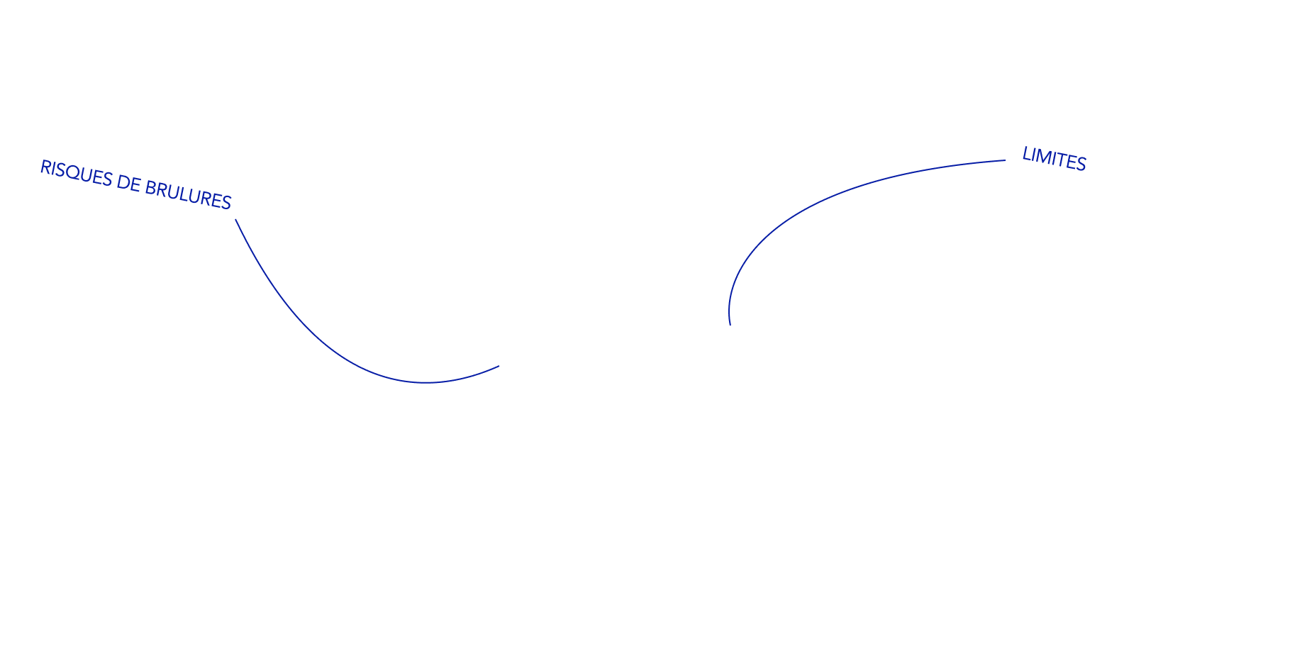 tracé acide lactique